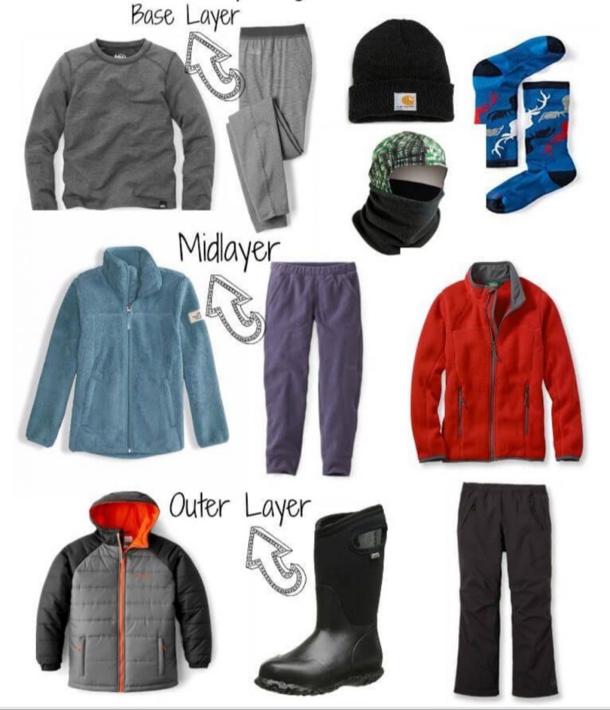 Kit guide